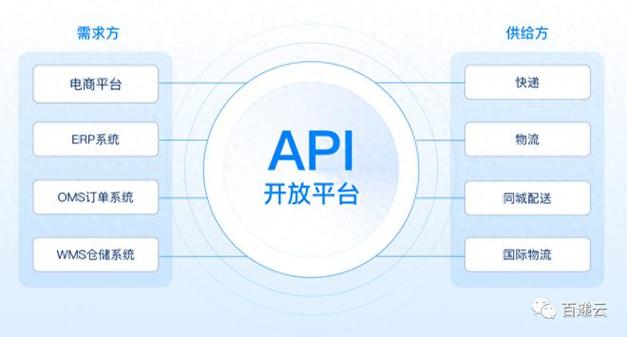开放平台是什么