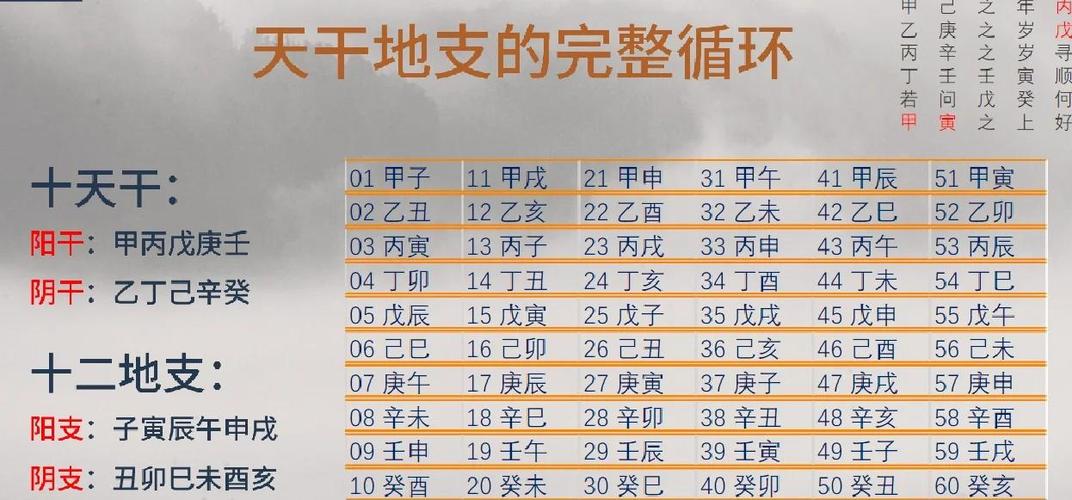 八字阴阳对照表