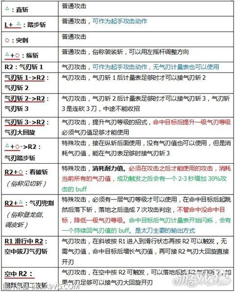 太刀的多种连招组合
