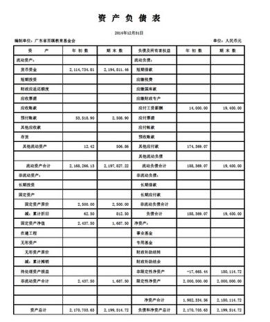 简易资产负债表模板