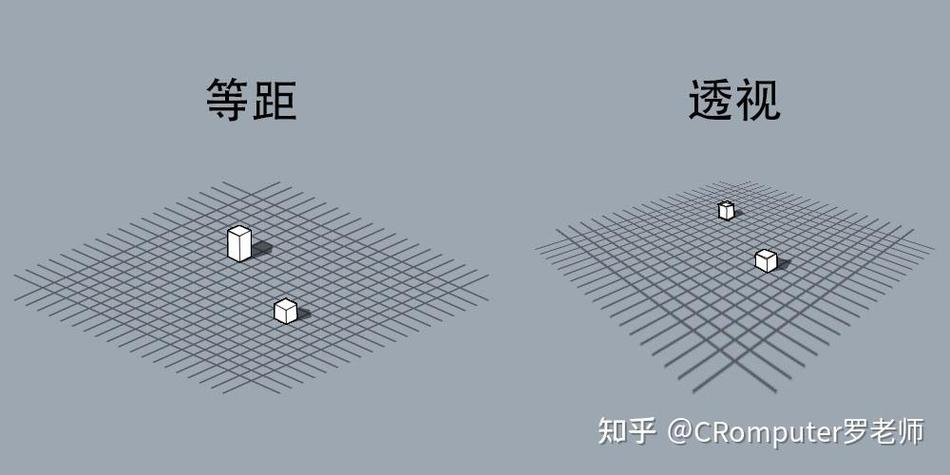 有限视角是第几人称