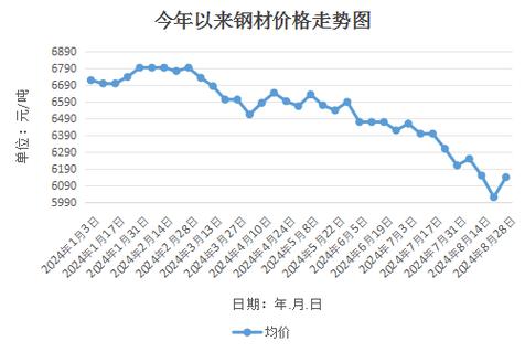 hc价格今日行情走势图