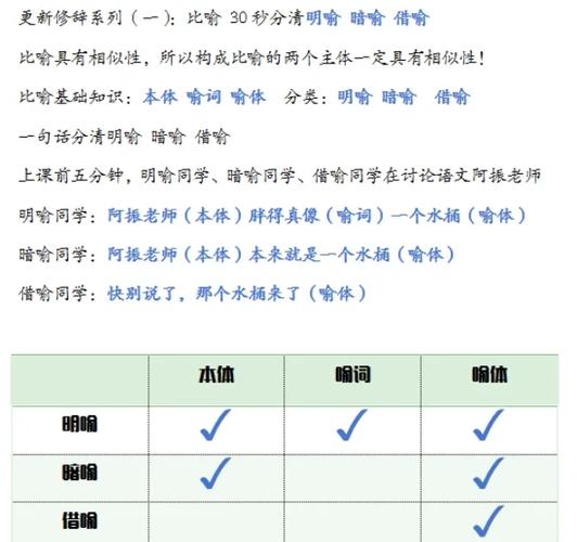 明喻自己