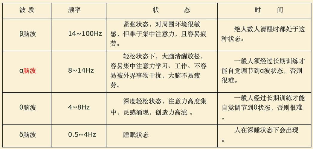 人体震动频率表