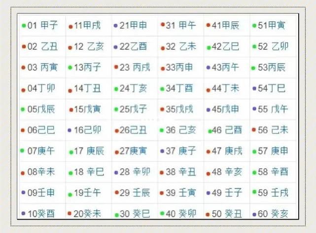 六十甲子日柱组合精论