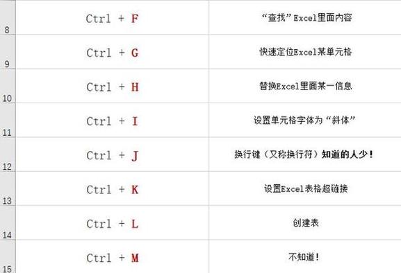 电脑桌面文件添加快捷键