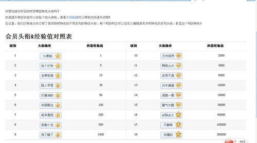 1～6级Q群头衔沙雕截图