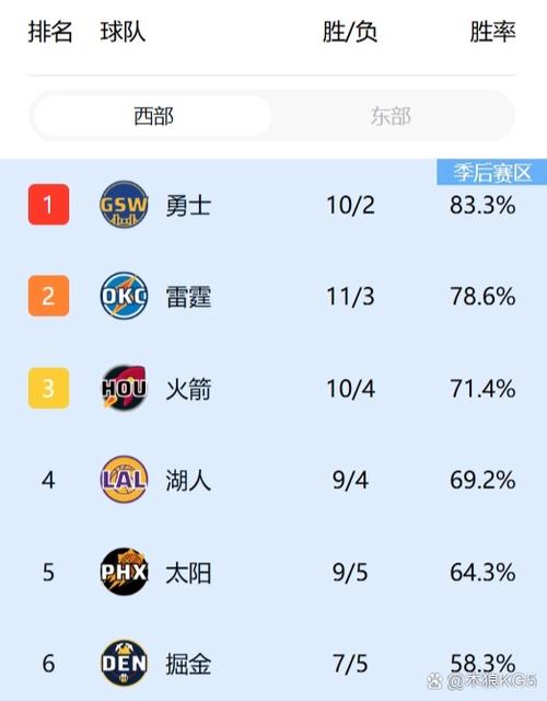 火箭队2.1如何从城都回关都