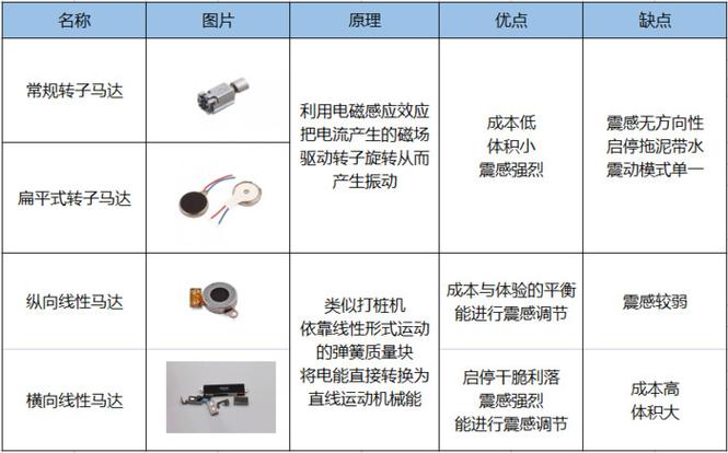 手机有无线性马达的区别截图