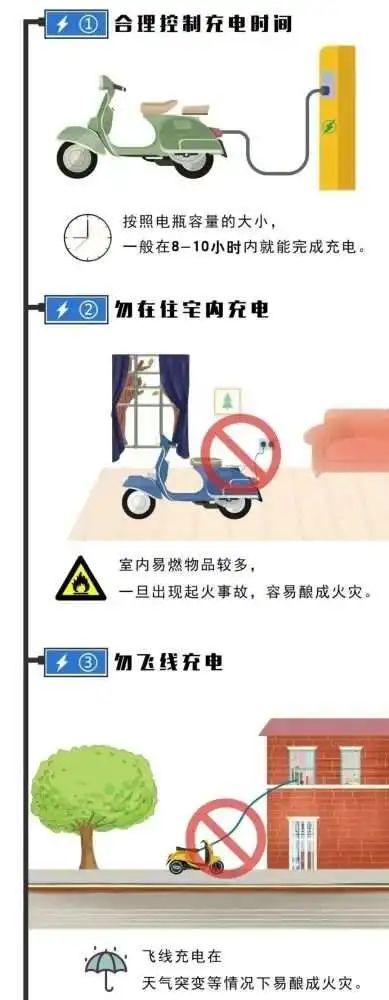 充电器充太久会不会坏缩略图