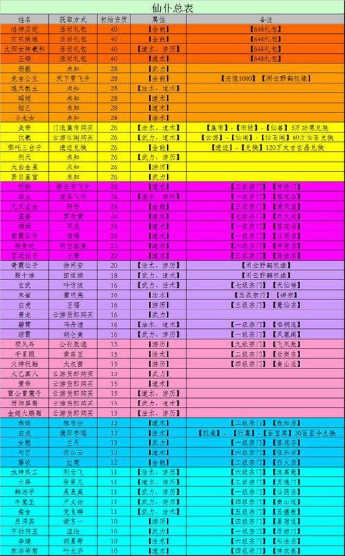 仙命决修仙等级划分缩略图