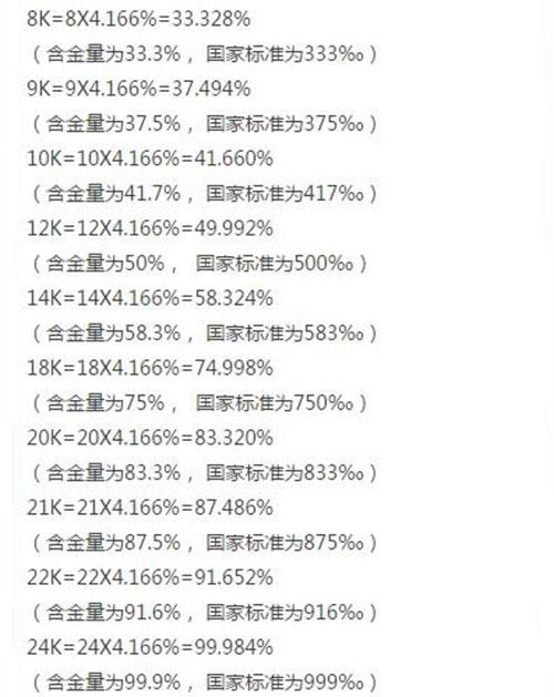 黄金重量单位换算表