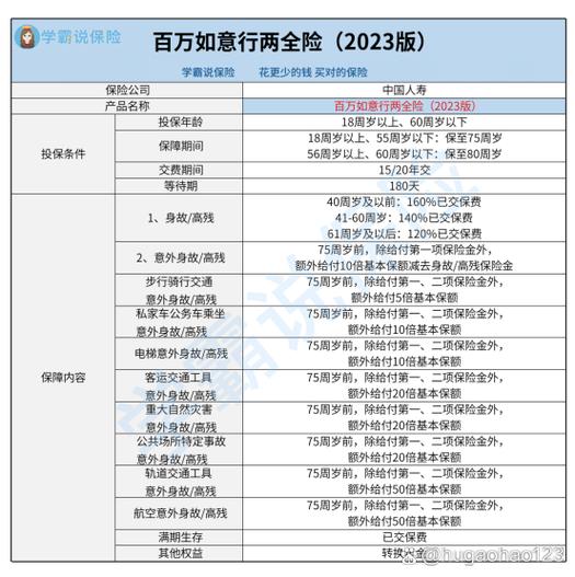 人寿保险如意随行详情