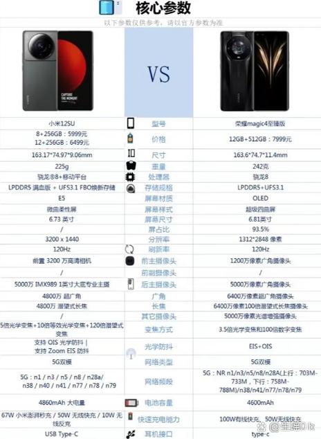 小米14和荣耀90GT对比缩略图