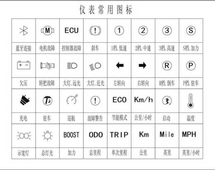 为什么电动车有电拧转把不走