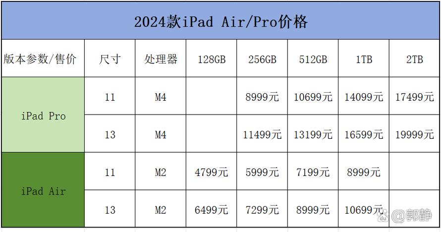 ipad换屏幕价格表