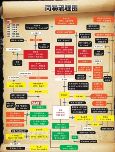 黑暗灵魂2攻略详细图文大全
