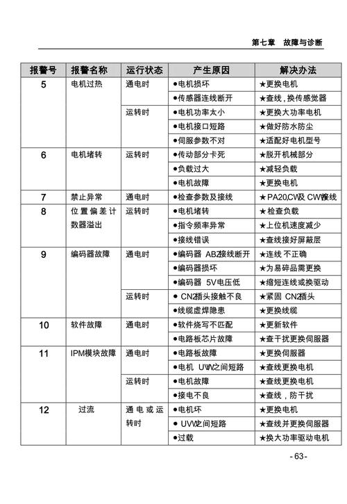蓝旗科技代码