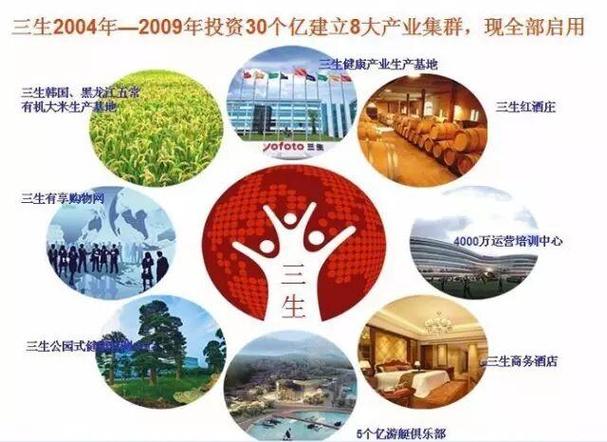 三生会员系统