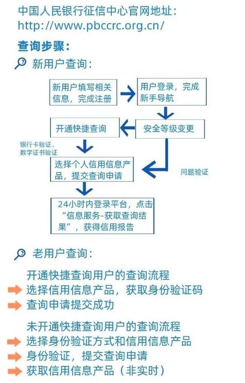 云闪付怎么查征信报告