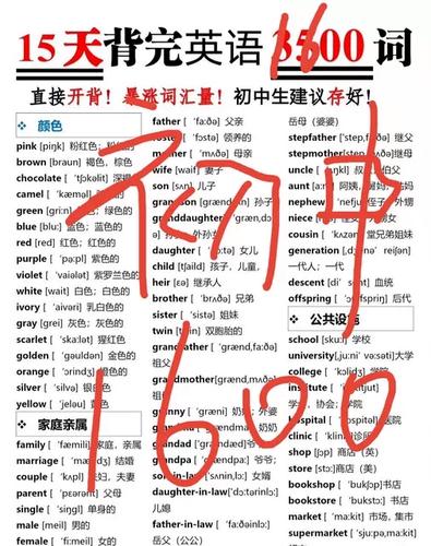 初中单词1600个背诵版