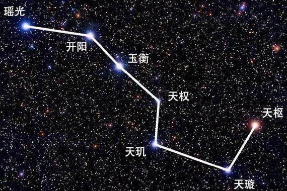 北斗七星分别叫什么星截图