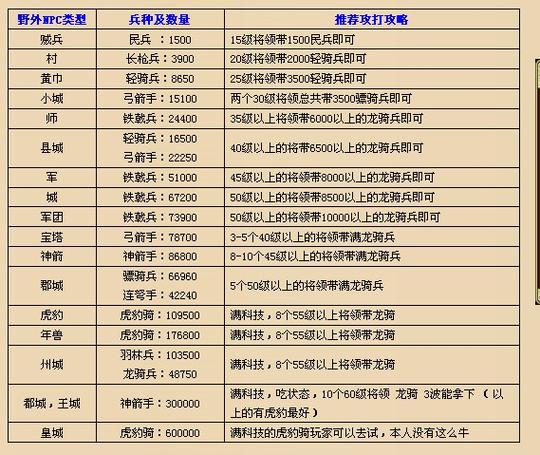 冒泡幻想三国刷怪掉宝