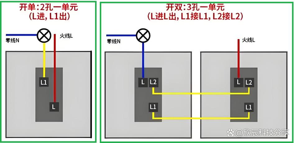l接什么线截图