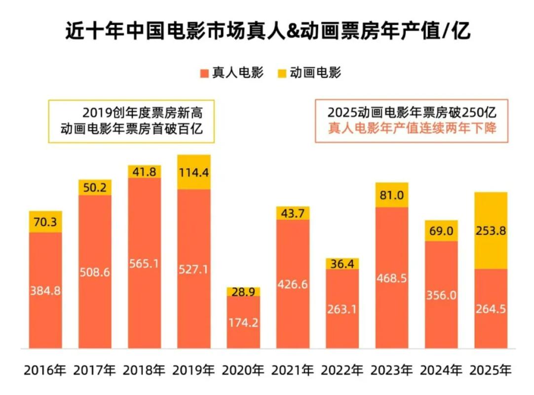 红影2020最新版的优势