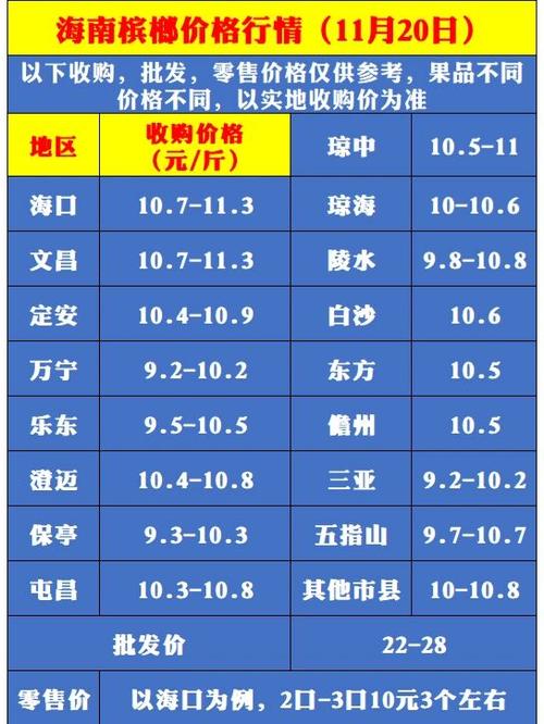 二十的槟榔进价多少