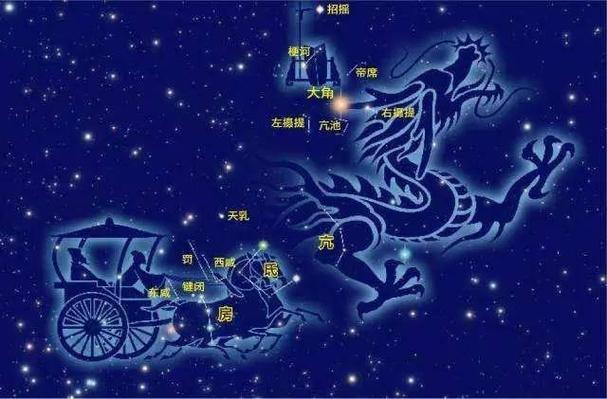 星宿攻略