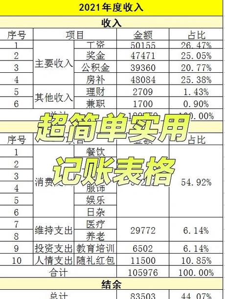 做表格赚钱