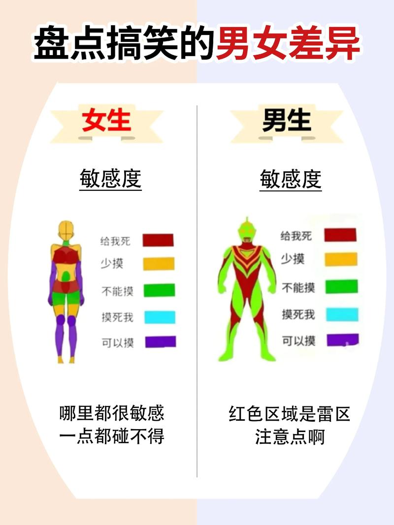 男女区分筛选方法