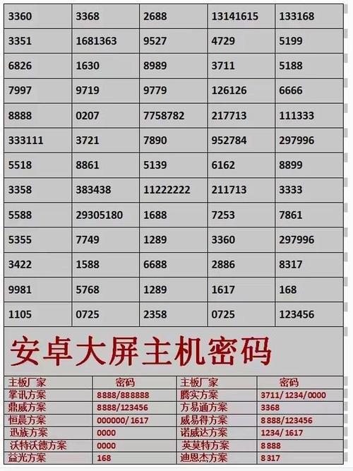 TV001密码表说明书