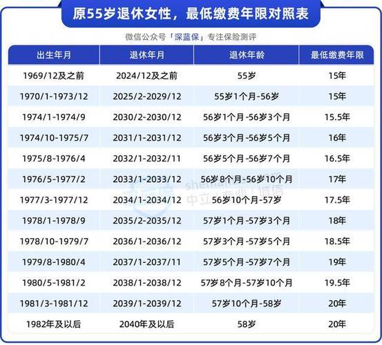 80后社保交15还是20年