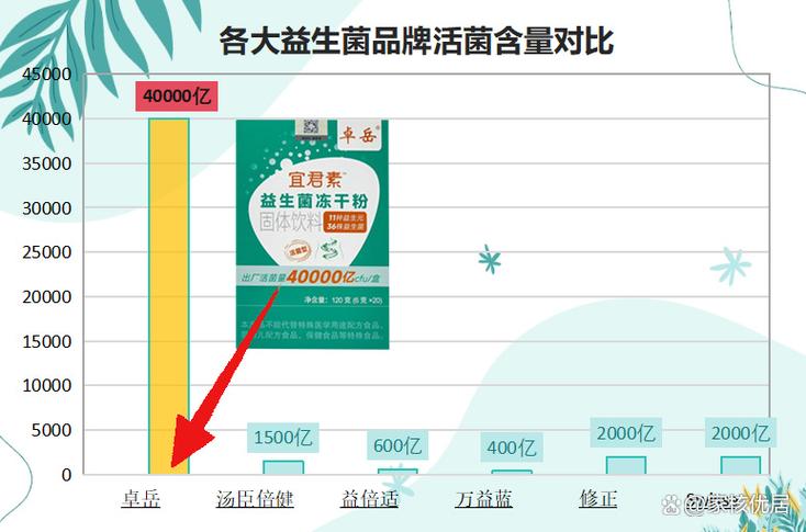 十大益生菌品牌截图