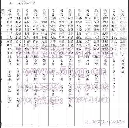 七政四余推算口诀(最简单)