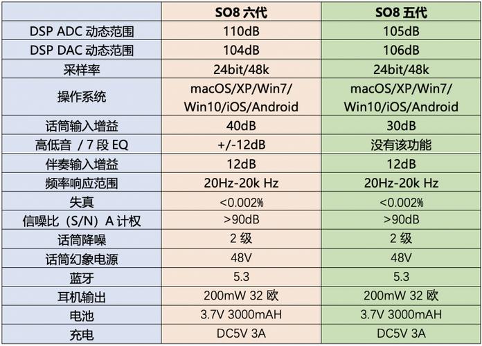 音箱自带声卡和不带区别图标