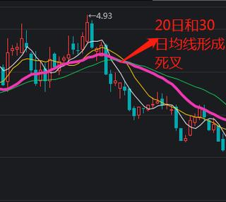 20日均线怎么看缩略图