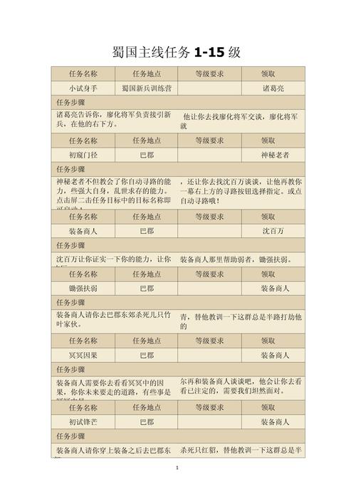 qq三国任务攻略
