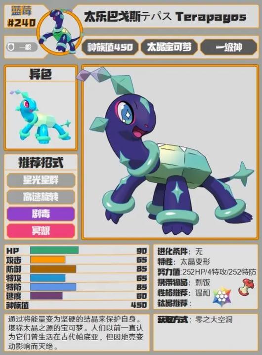 宝可梦朱紫图标