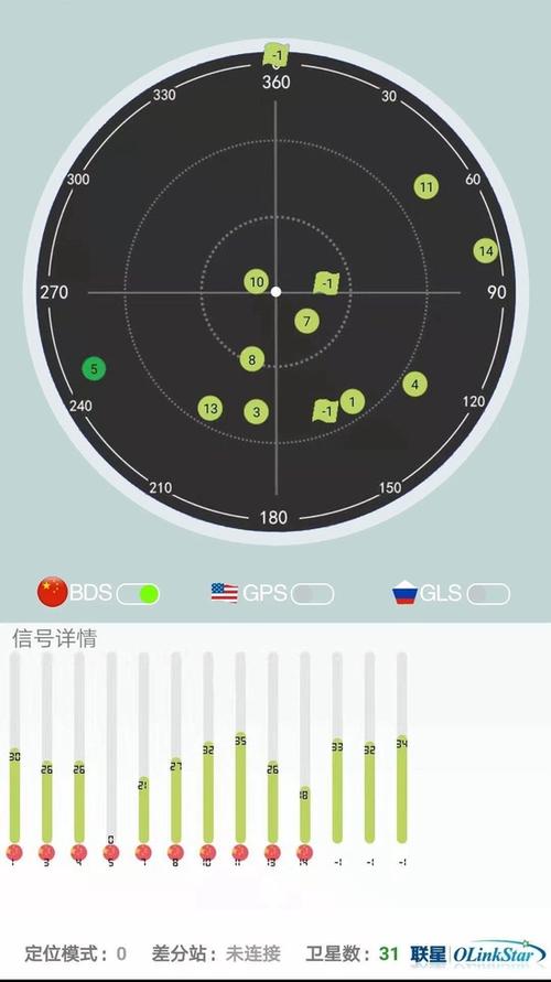 虚拟短信电话
