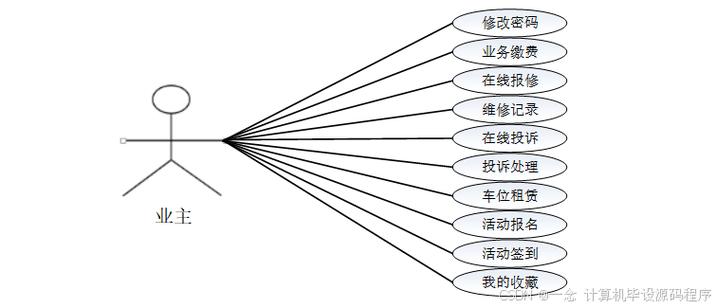 功能分析包括哪些步骤截图
