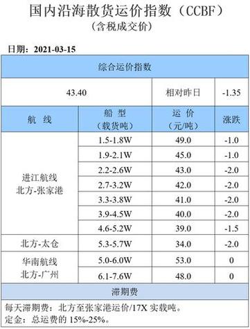 一条货船多少钱