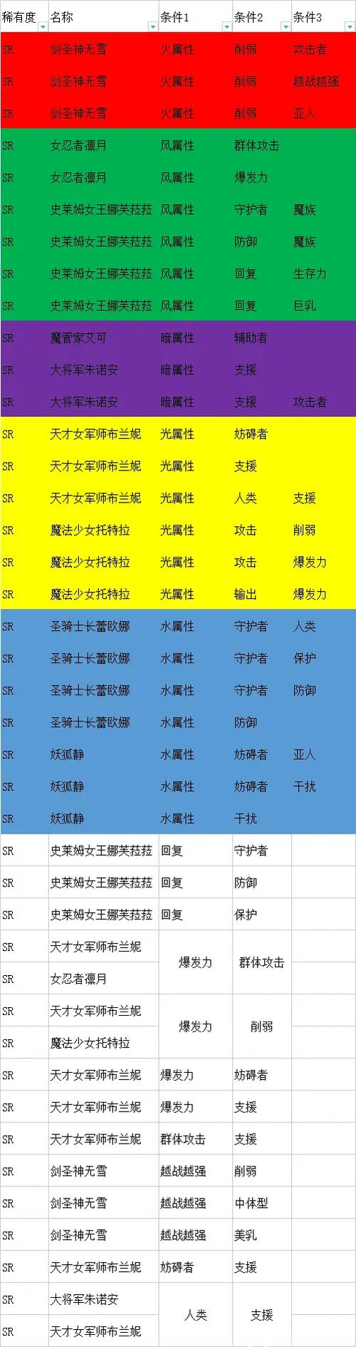天下布魔兑换码使用注意事项
