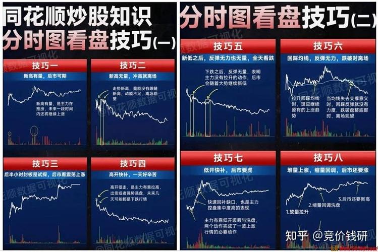 通达信集合竞价板块