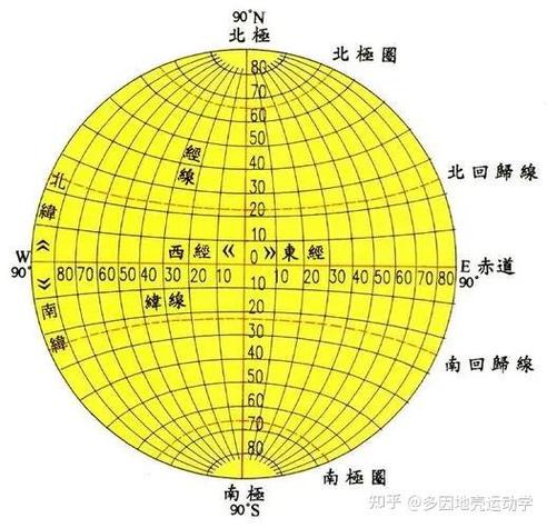 照片经纬度
