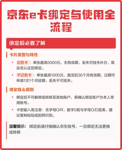 京东e卡已被绑定什么意思