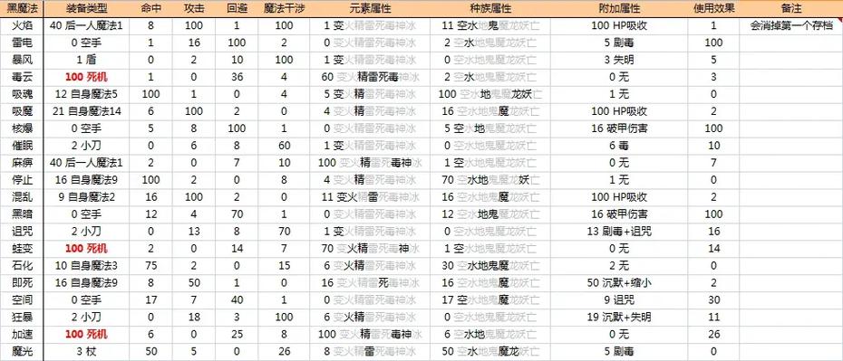 最终幻想2角色专属武器截图