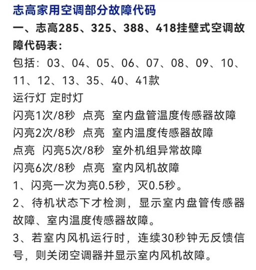 志高空调故障代码表截图